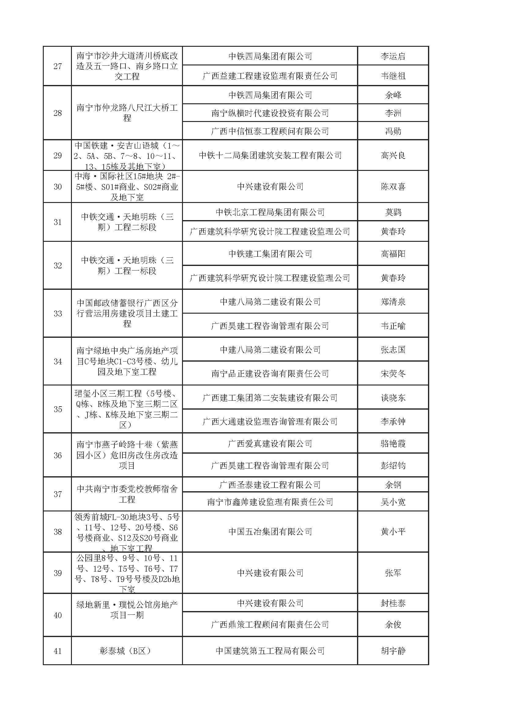 附件：2018年南宁市建设工程安全文明标准化诚信工地（第二批）名单_页面_3.jpg