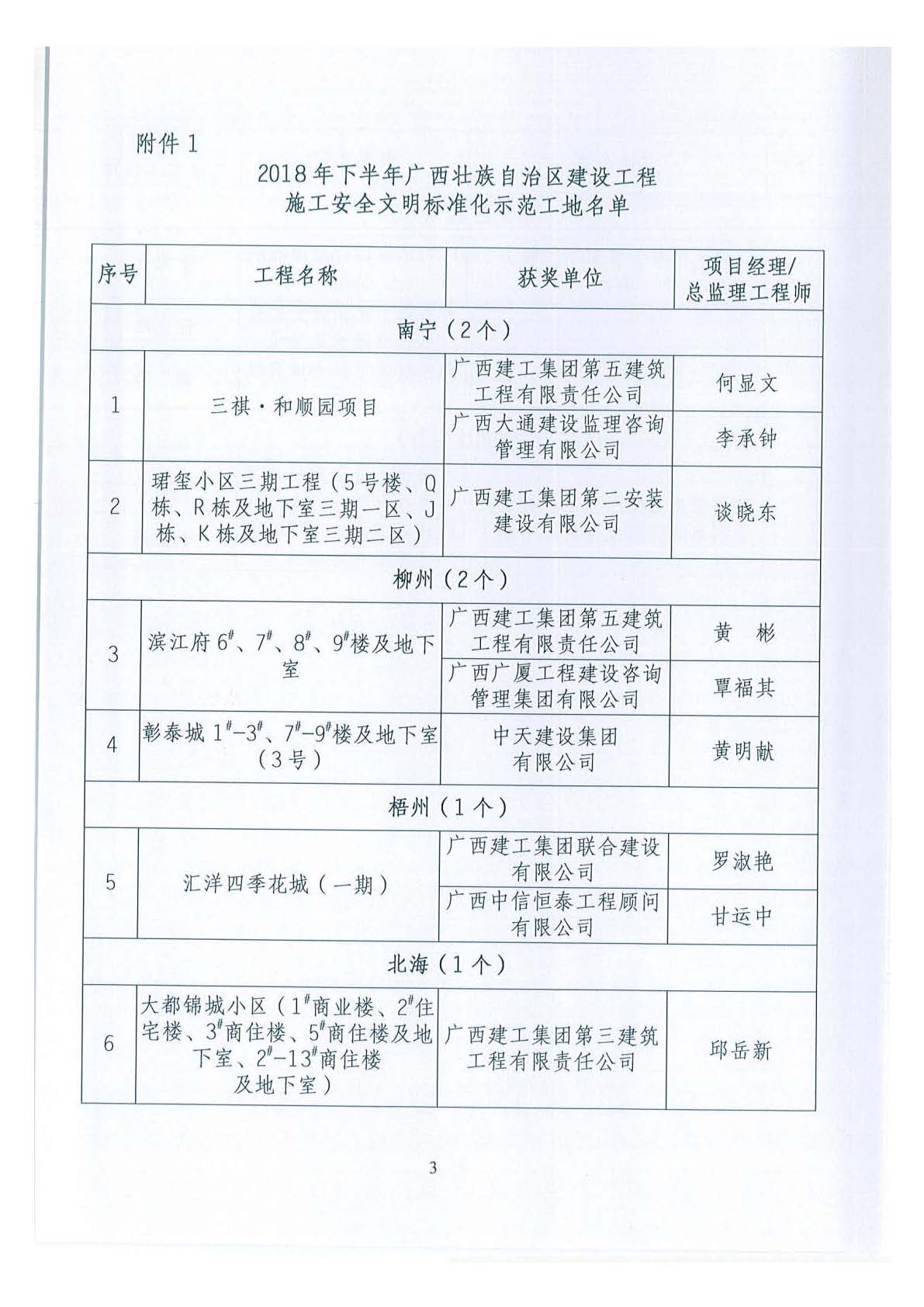 关于公布2018年下半年广西壮族自治区建设工程施工安全文明标准化工地的通知 _页面_03.jpg
