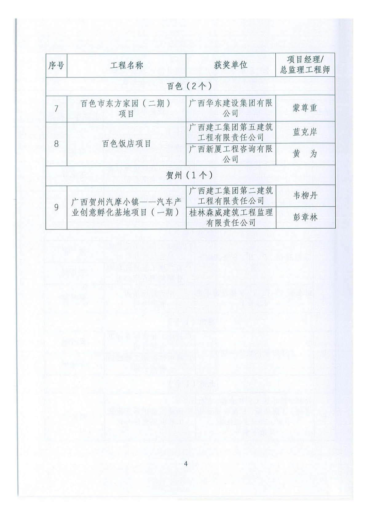 关于公布2018年下半年广西壮族自治区建设工程施工安全文明标准化工地的通知 _页面_04.jpg