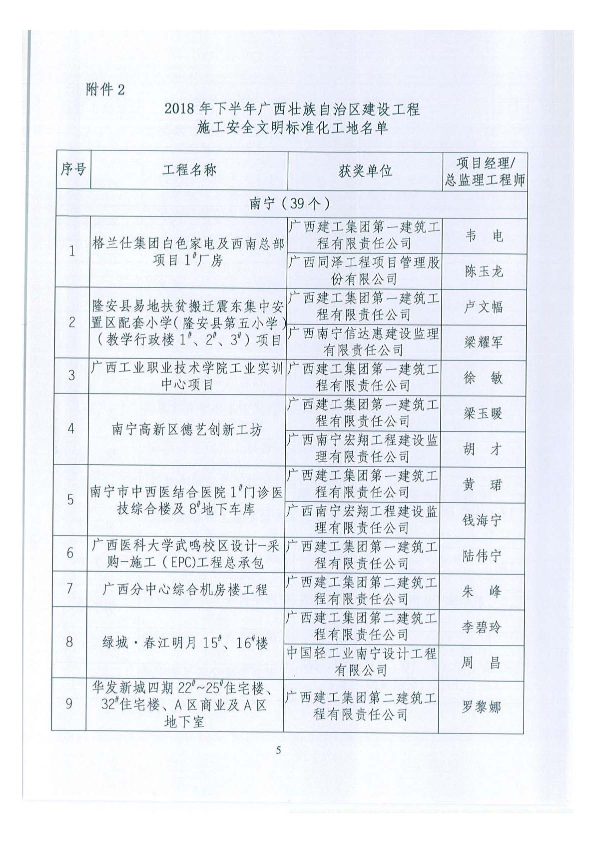 关于公布2018年下半年广西壮族自治区建设工程施工安全文明标准化工地的通知 _页面_05.jpg