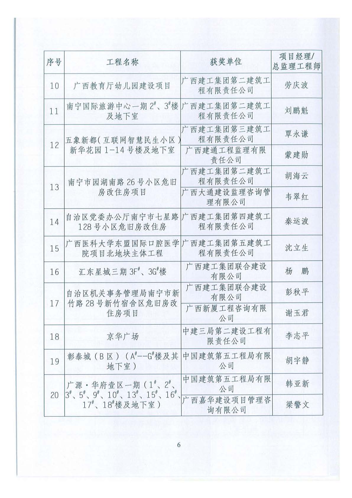 关于公布2018年下半年广西壮族自治区建设工程施工安全文明标准化工地的通知 _页面_06.jpg