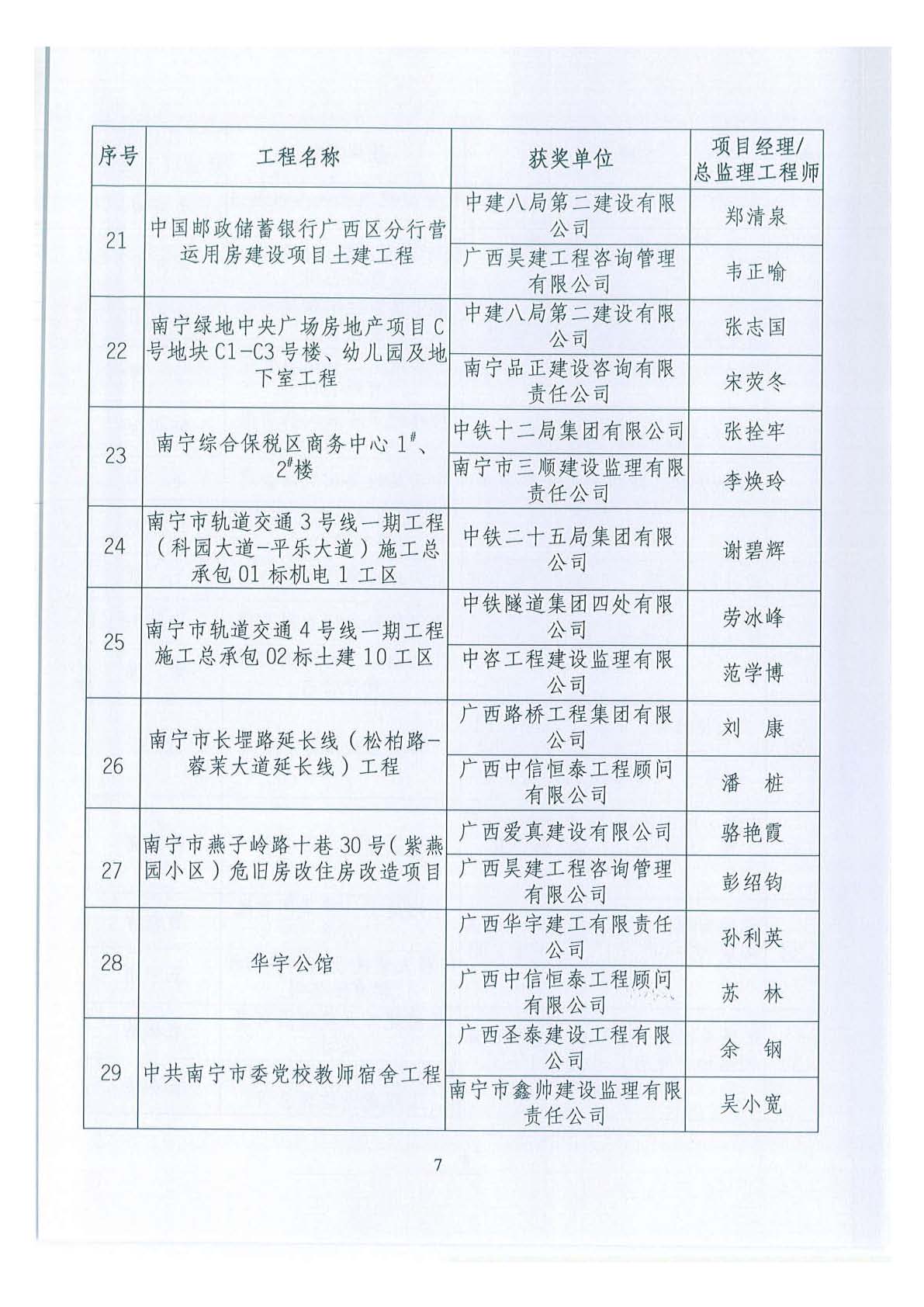 关于公布2018年下半年广西壮族自治区建设工程施工安全文明标准化工地的通知 _页面_07.jpg