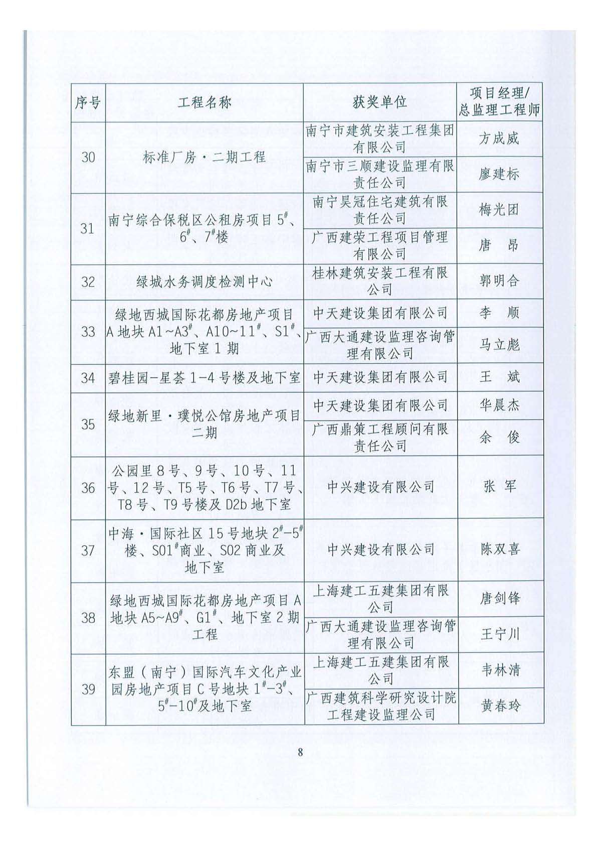 关于公布2018年下半年广西壮族自治区建设工程施工安全文明标准化工地的通知 _页面_08.jpg