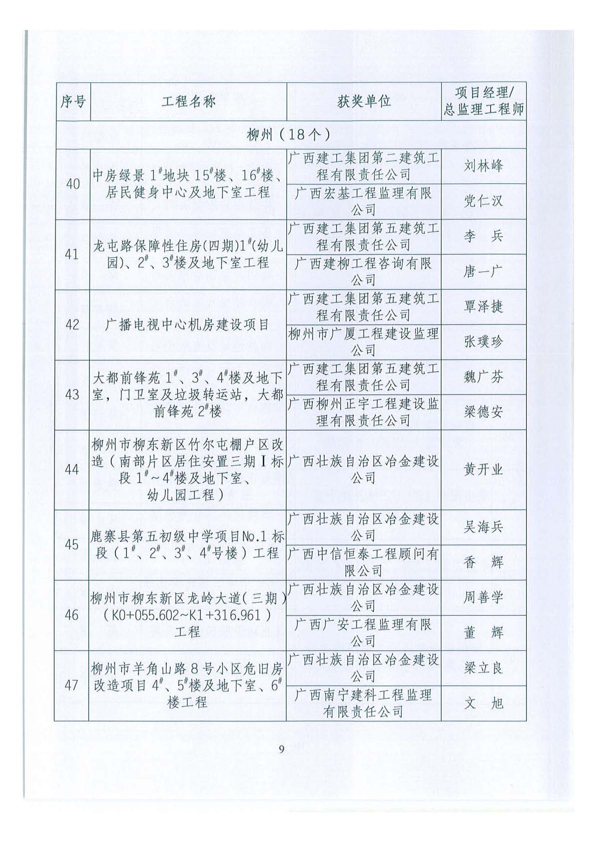关于公布2018年下半年广西壮族自治区建设工程施工安全文明标准化工地的通知 _页面_09.jpg