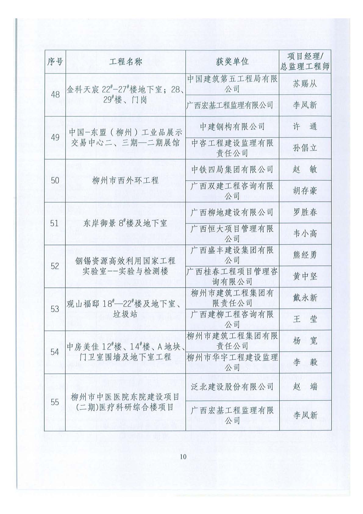 关于公布2018年下半年广西壮族自治区建设工程施工安全文明标准化工地的通知 _页面_10.jpg