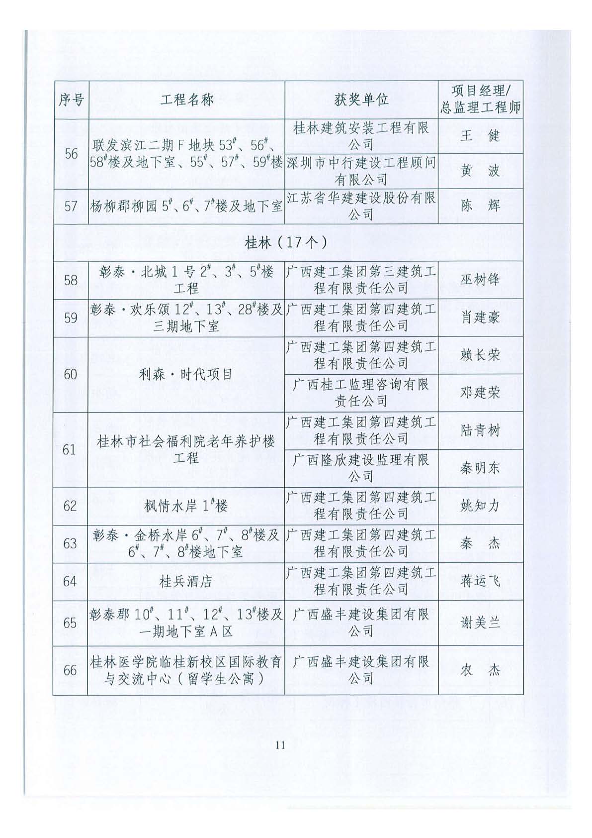 关于公布2018年下半年广西壮族自治区建设工程施工安全文明标准化工地的通知 _页面_11.jpg