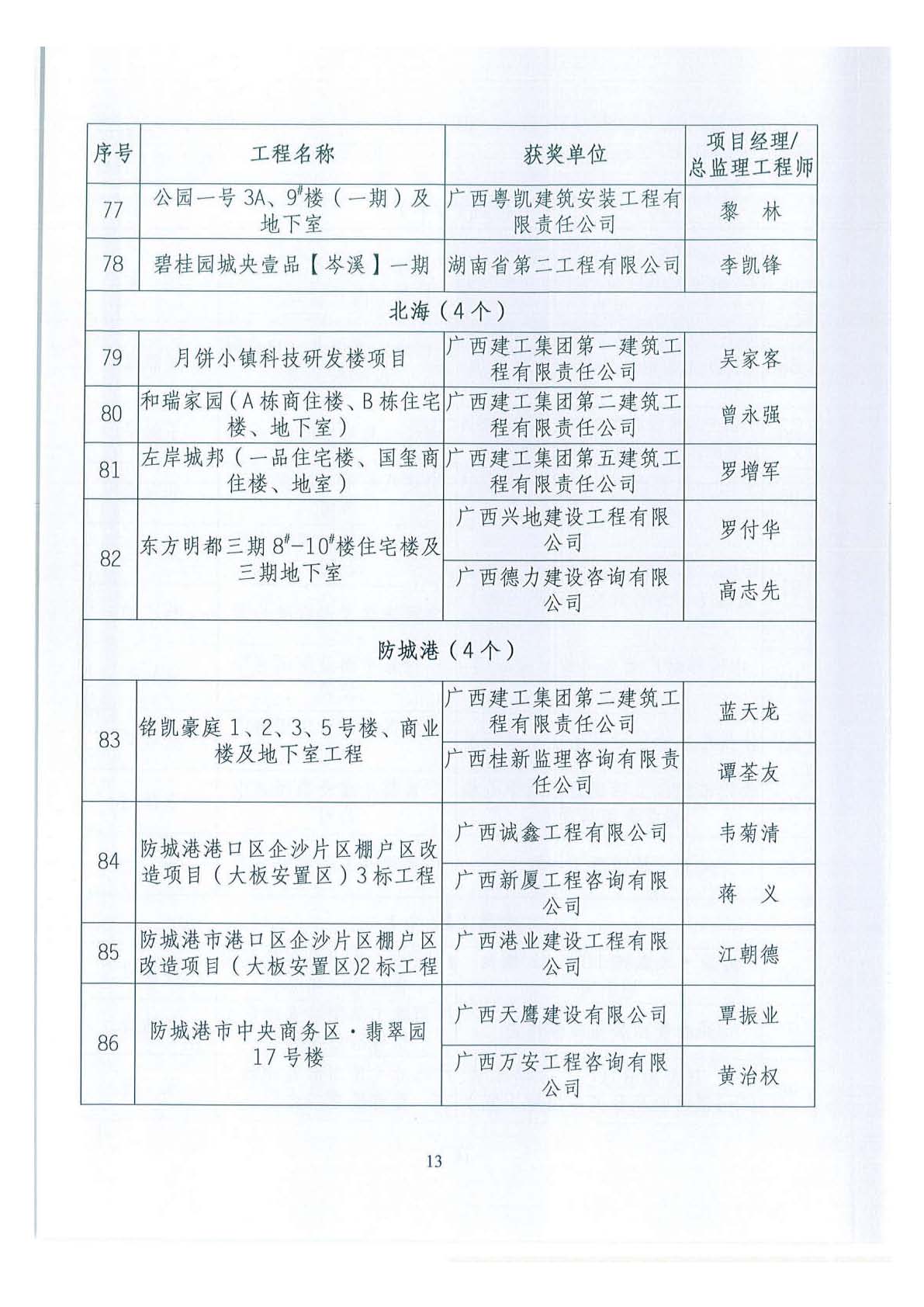 关于公布2018年下半年广西壮族自治区建设工程施工安全文明标准化工地的通知 _页面_13.jpg