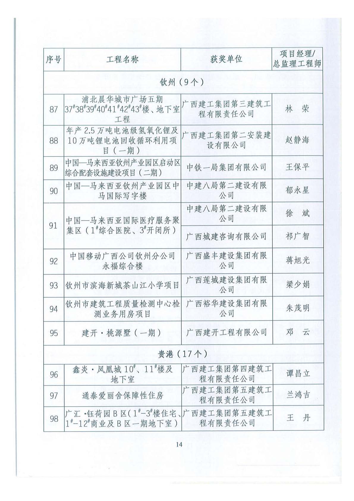 关于公布2018年下半年广西壮族自治区建设工程施工安全文明标准化工地的通知 _页面_14.jpg