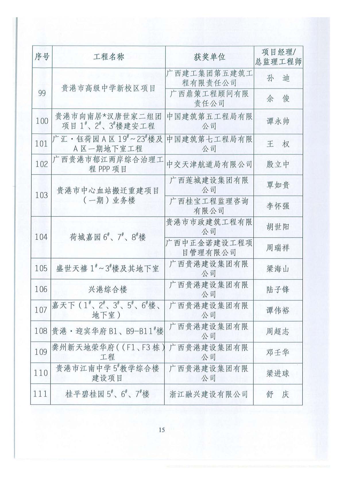 关于公布2018年下半年广西壮族自治区建设工程施工安全文明标准化工地的通知 _页面_15.jpg
