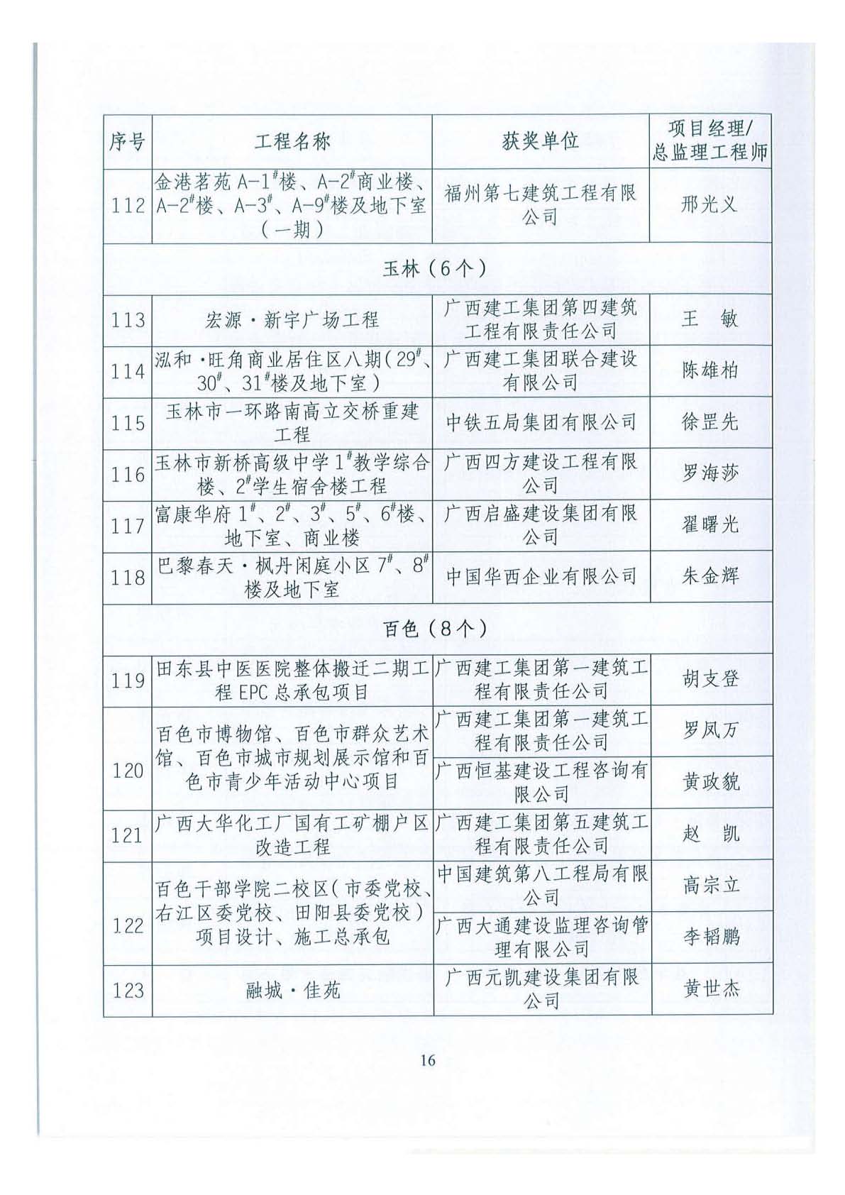 关于公布2018年下半年广西壮族自治区建设工程施工安全文明标准化工地的通知 _页面_16.jpg