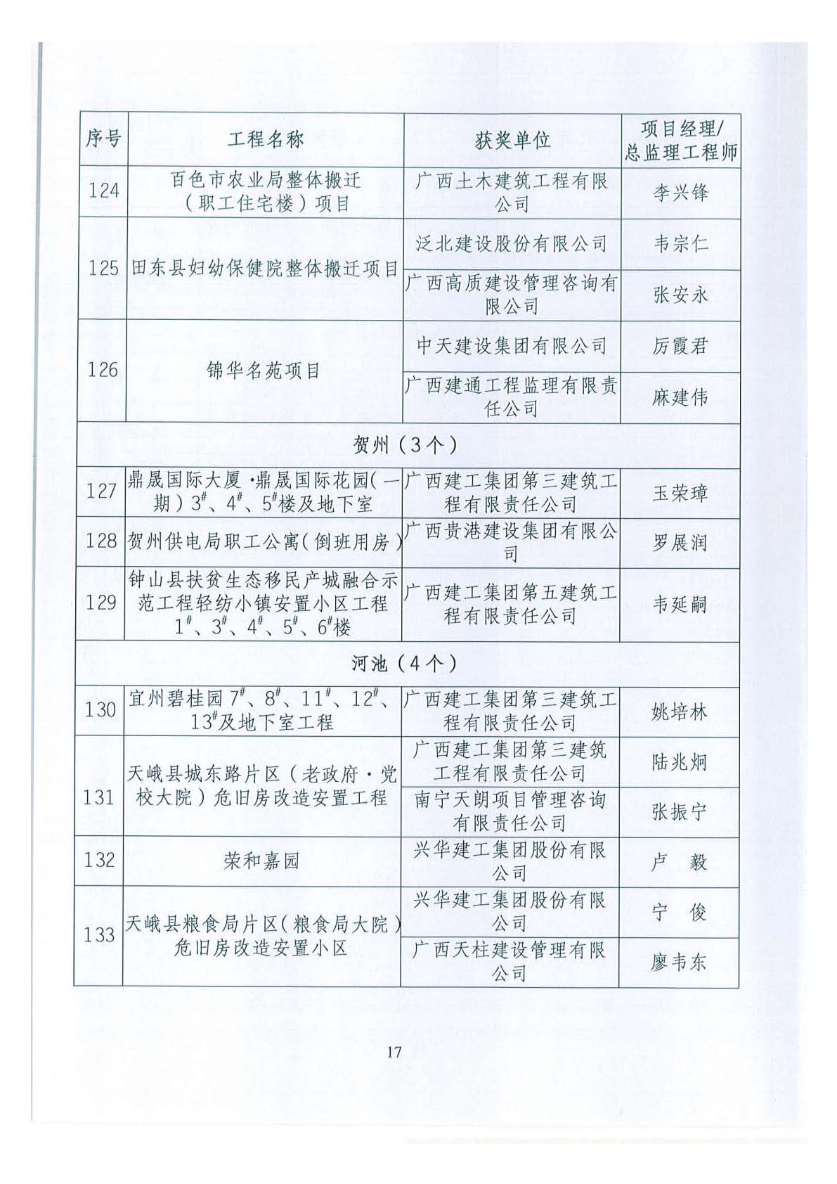 关于公布2018年下半年广西壮族自治区建设工程施工安全文明标准化工地的通知 _页面_17.jpg