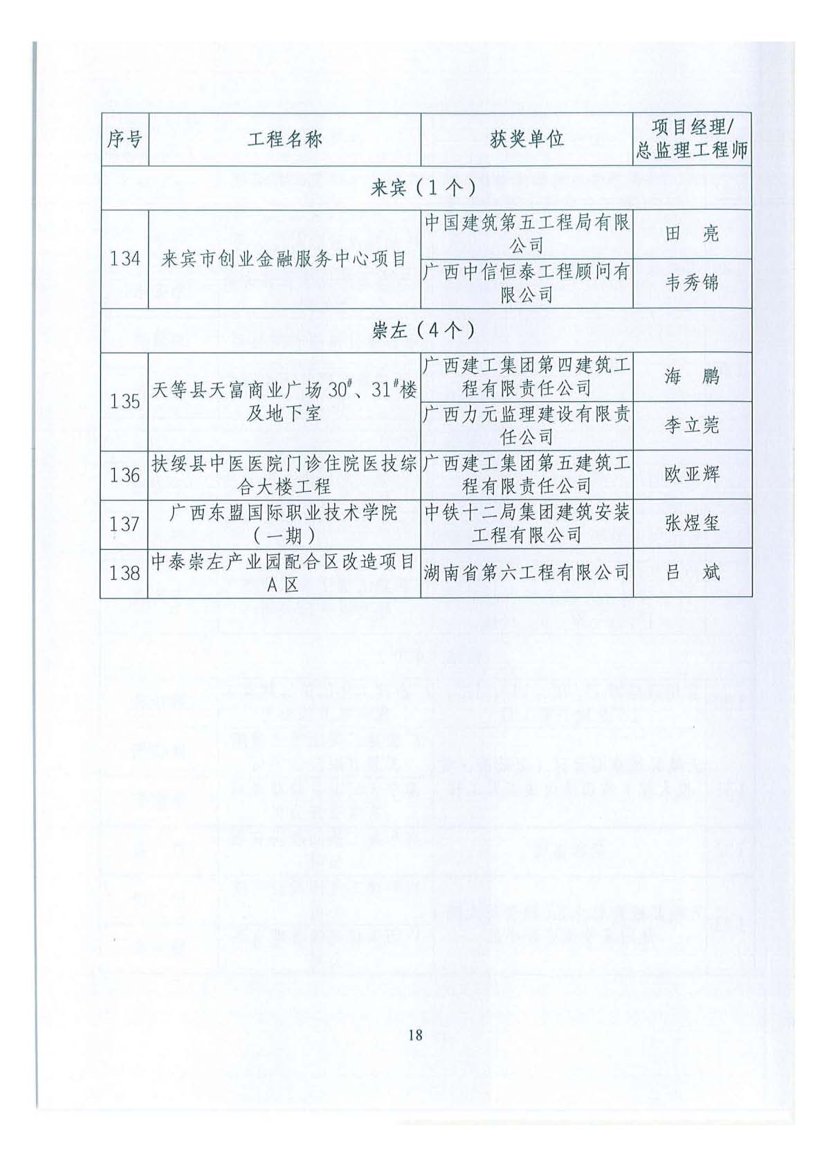 关于公布2018年下半年广西壮族自治区建设工程施工安全文明标准化工地的通知 _页面_18.jpg